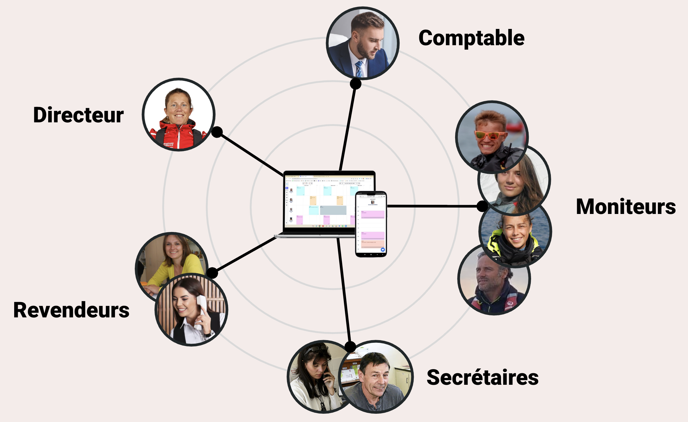Schema planning partagé entre toute l'équipe.png